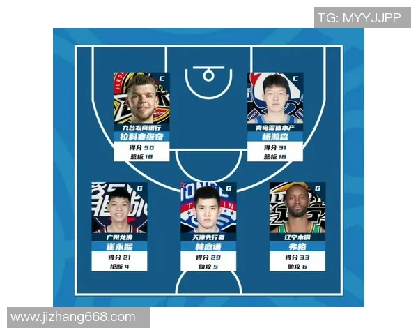 2023-2024赛季CBA球队整体表现分析及关键数据统计报告 2023-2024赛季CBA球队整体表现分析及关键数据统计报告